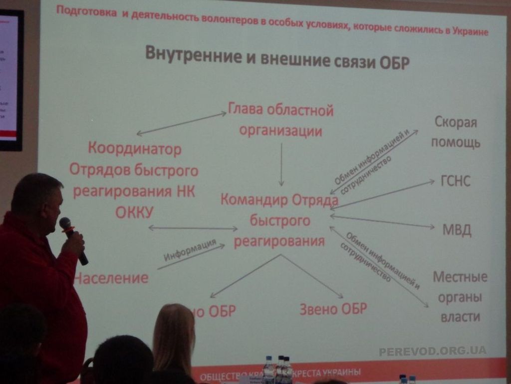 Схема волонтёрской работы ОККУ в особых условиях в Украине